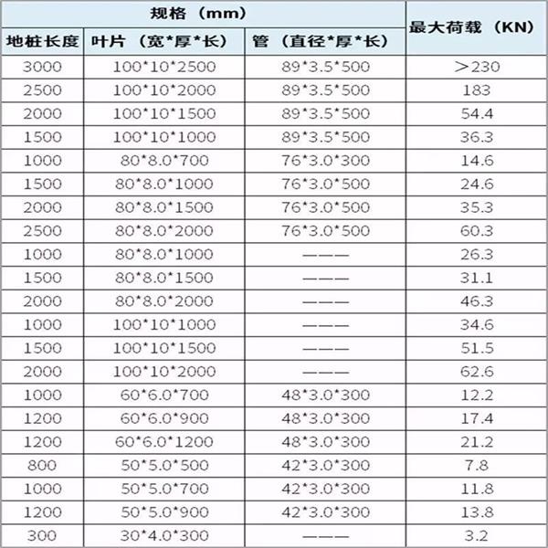 酒泉大棚螺旋地桩产品规格尺寸